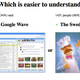 Image for article titled Things Easier to Understand Than Google Wave: Metaphysics, Parseltongue, Our Own Existence